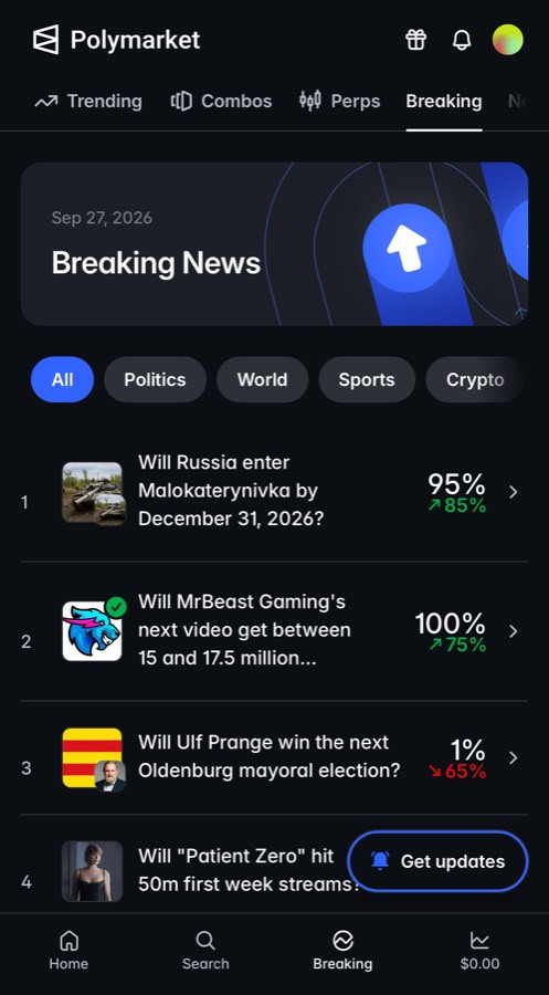 Polymarket breaking news movers list
